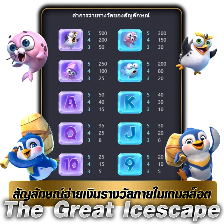 สัญลักษณ์จ่ายเงินรางวัลภายในเกมสล็อต The Great Icescape