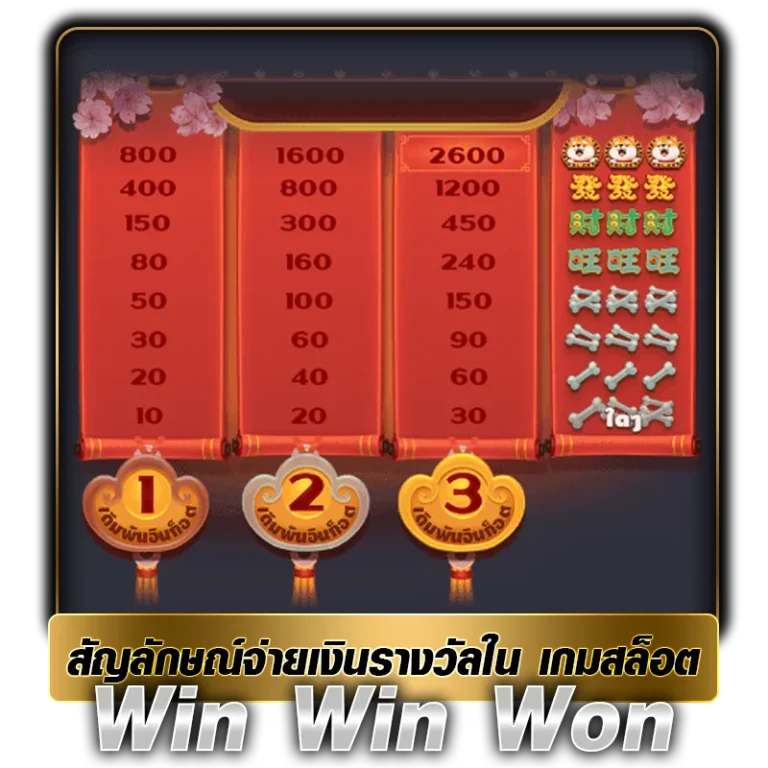 สัญลักษณ์จ่ายเงินรางวัลใน เกมสล็อต Win Win Won